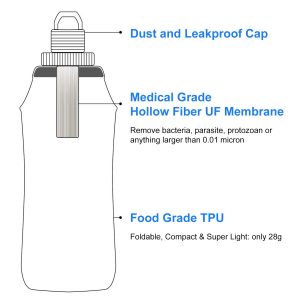 Alternative view of HygieniSafe® Collapsible Water Filter Bottle – 600 ml