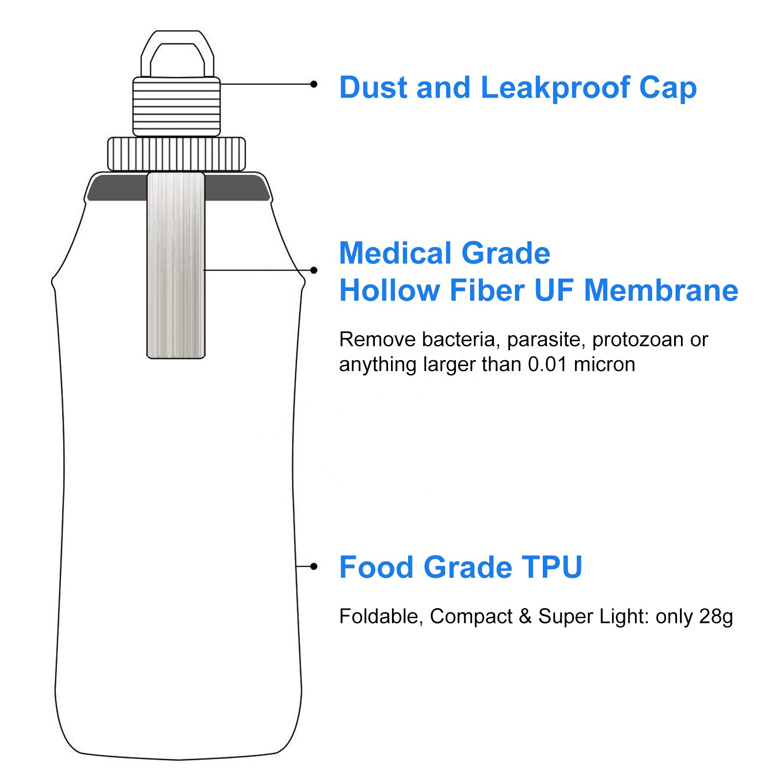 HygieniSafe® Collapsible Water Filter Bottle – 600 ml - Image 2