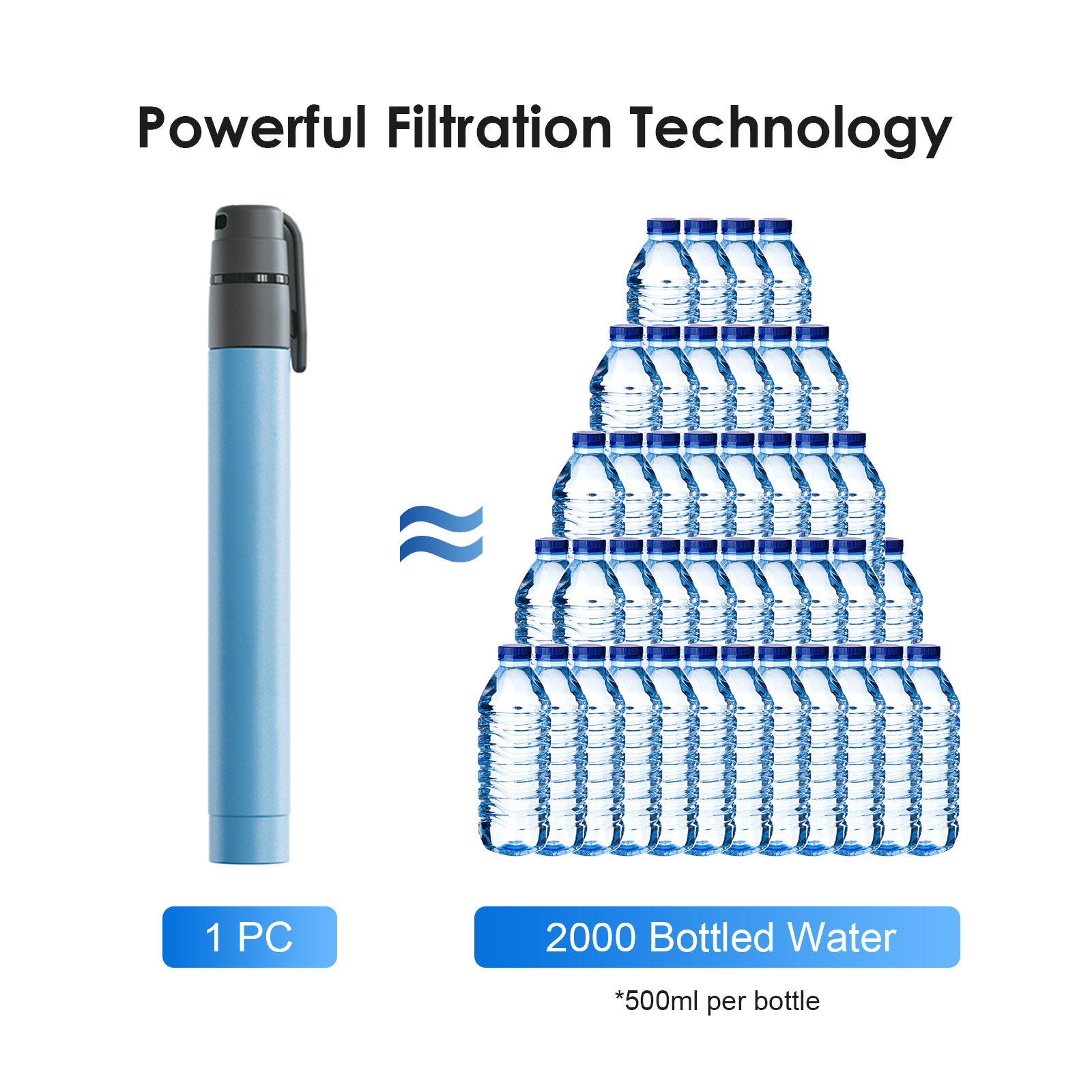 HygieniSafe® Ultra Compact Water Purification Straw - 2 Pack - Image 3