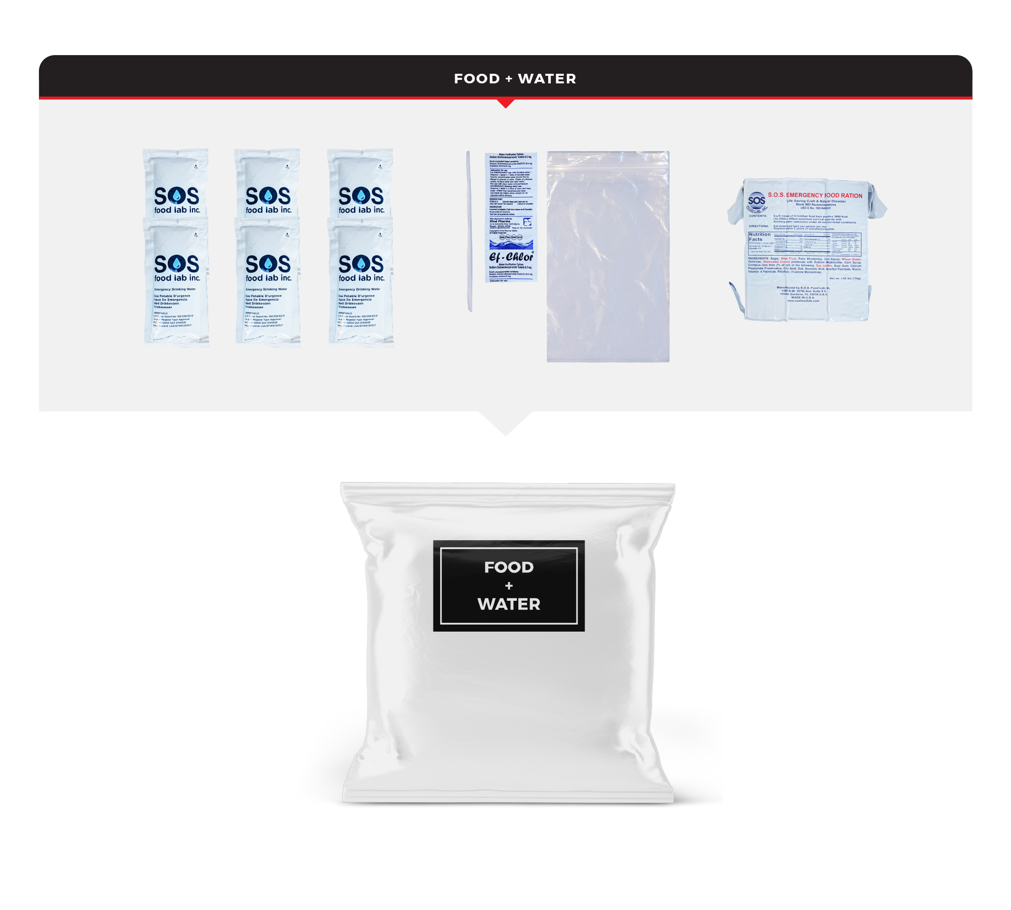 4 Person Necessity Survival Kit, Bucket and Lid - Image 2