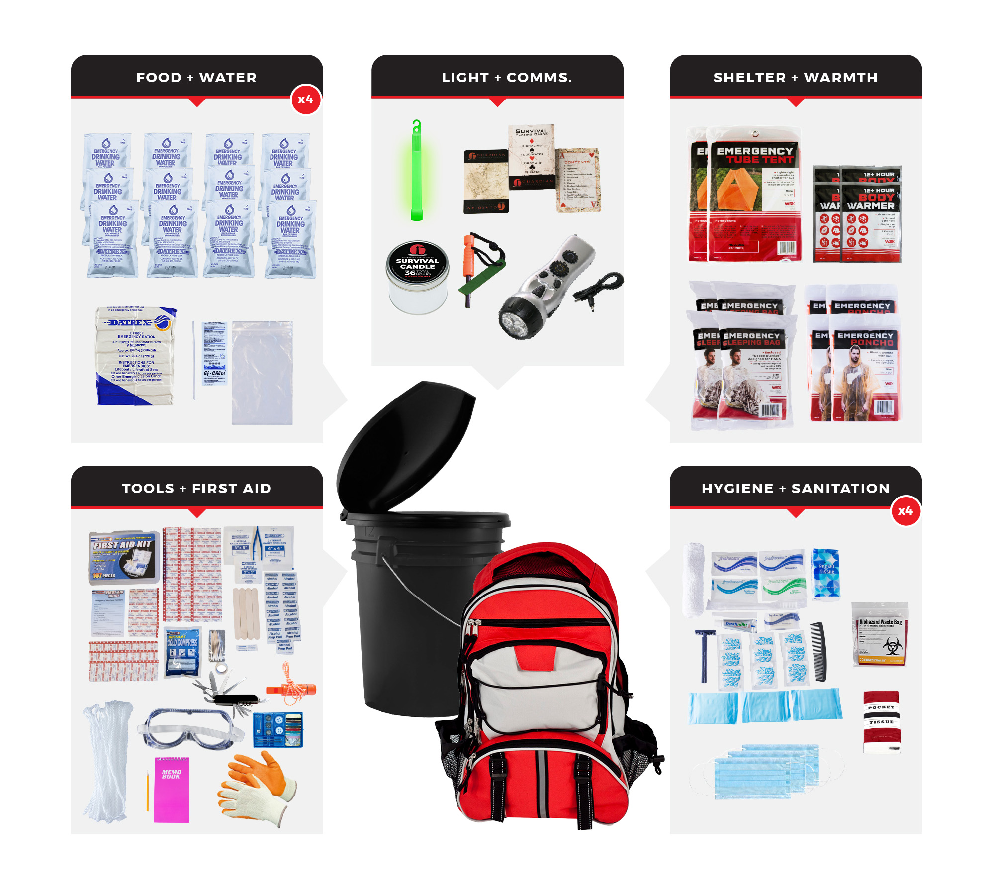 4 Person Comfort Survival Kit, Bucket and Lid